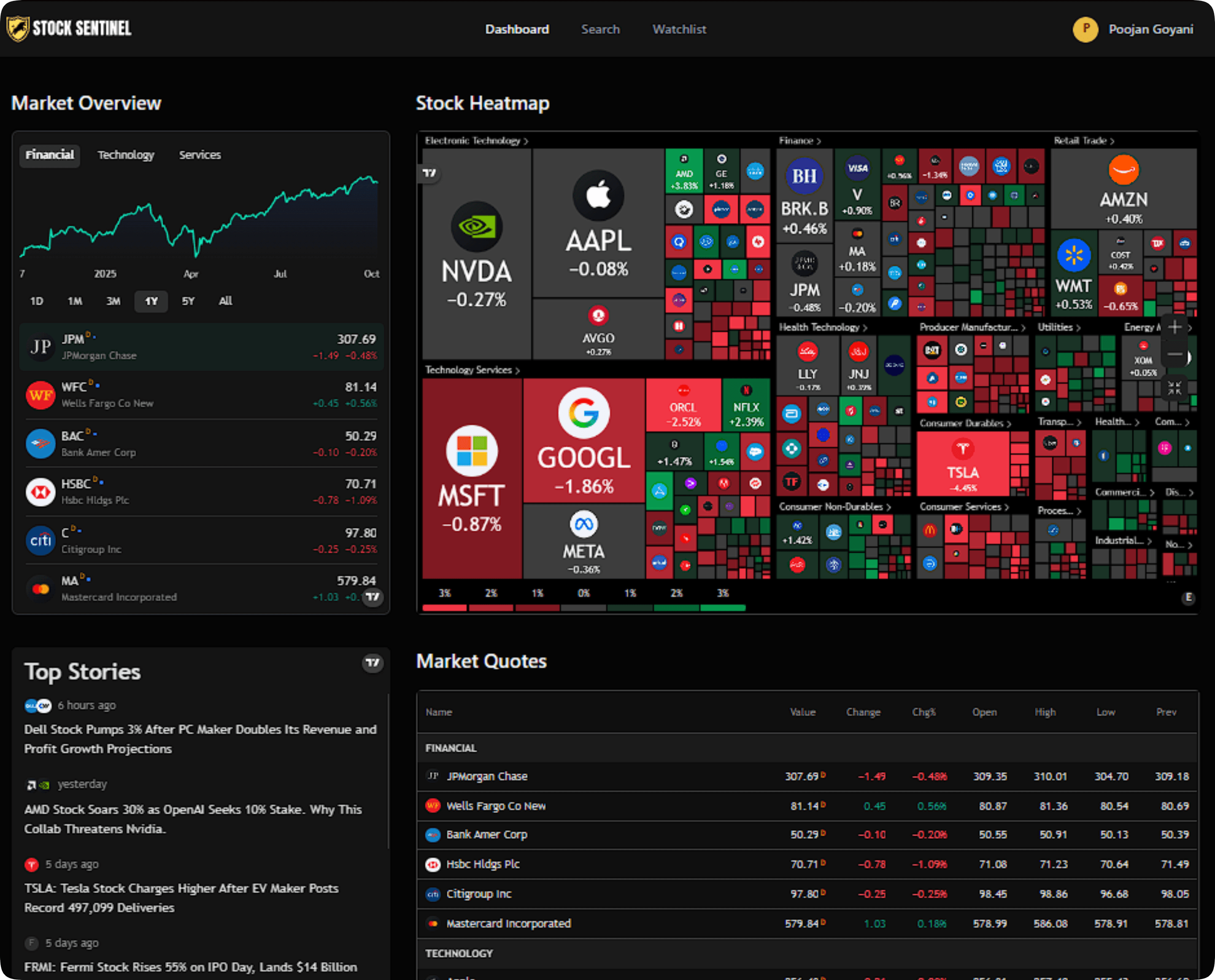 Dashboard Preview